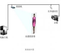 什么是3D虛擬講解員？
